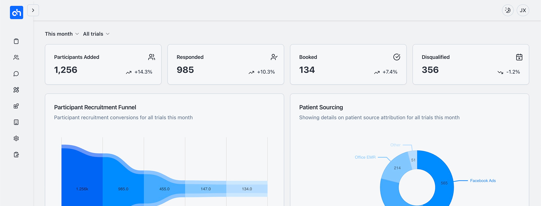 Alleviate Health Dashboard